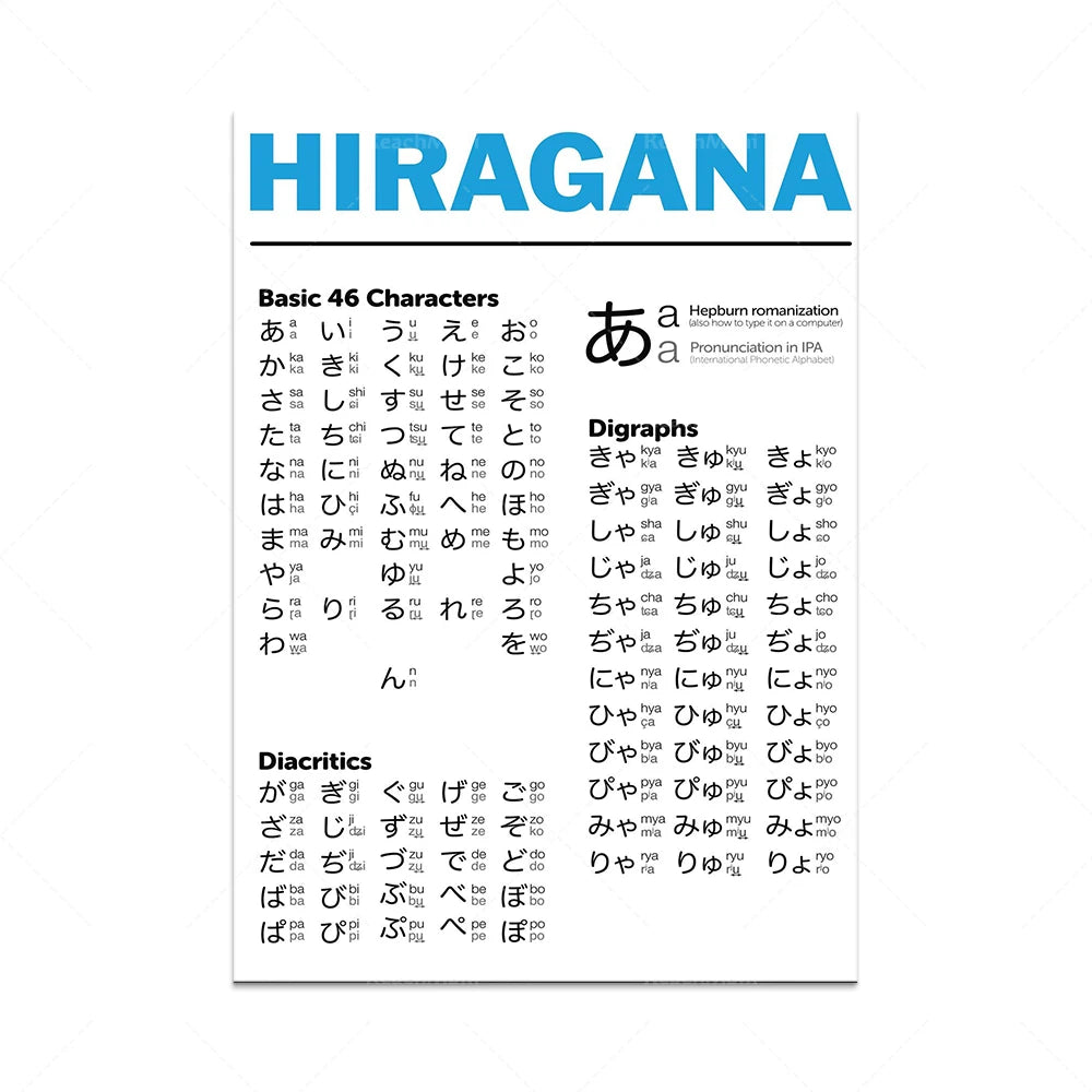 Tableau Japonais Hiragana blanc