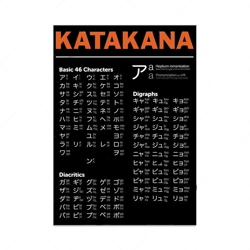 Tableau Japonais Katakana noir